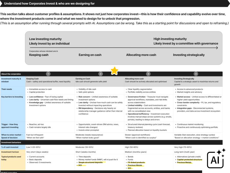 Desktop research made with AI: how corporates invest, from keeping cash to investing strategically