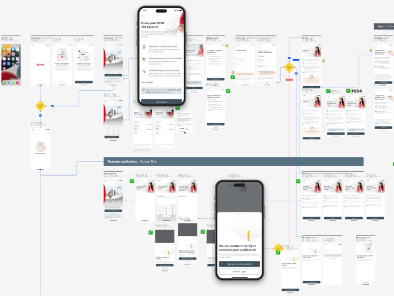 Screen flow of an account opening prototype, with two phone screens in focus
