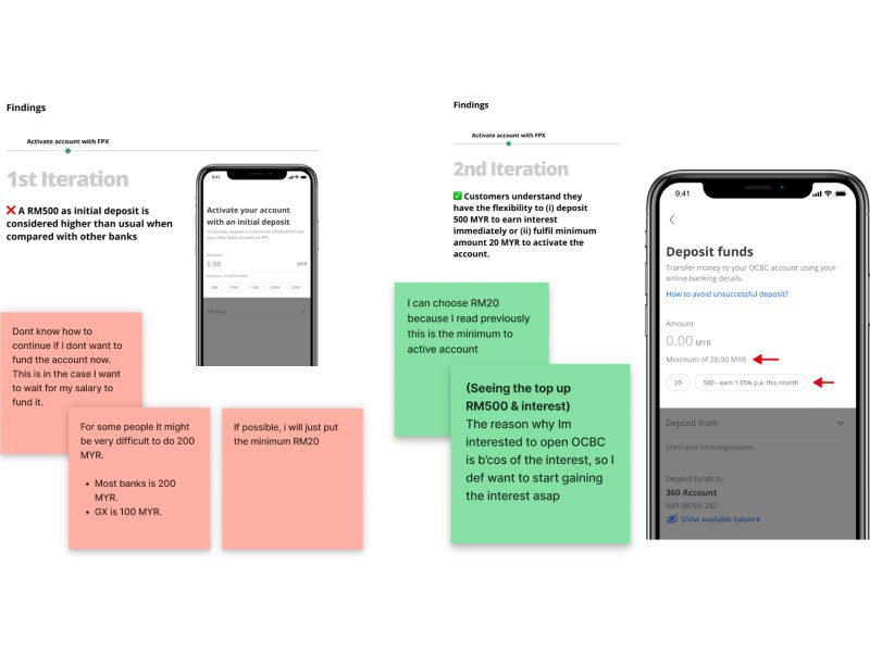 Findings from two rounds of testing a deposit screen, with customer quotes on sticky notes